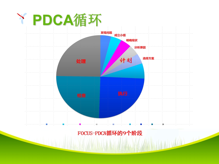 改进病区备用药品管理项目PDCA项目.ppt_第2页