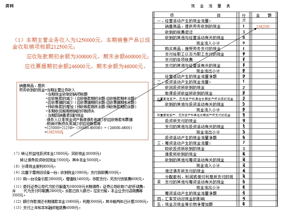 现金流量表实例.ppt_第2页