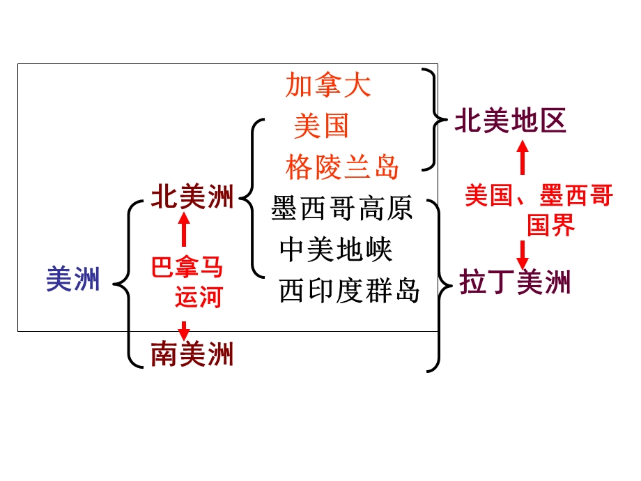 北美洲区域地理.ppt_第2页