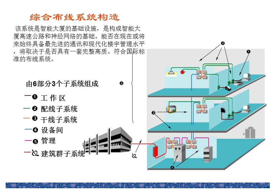 最新智能化弱电系统集成图介绍.ppt_第1页