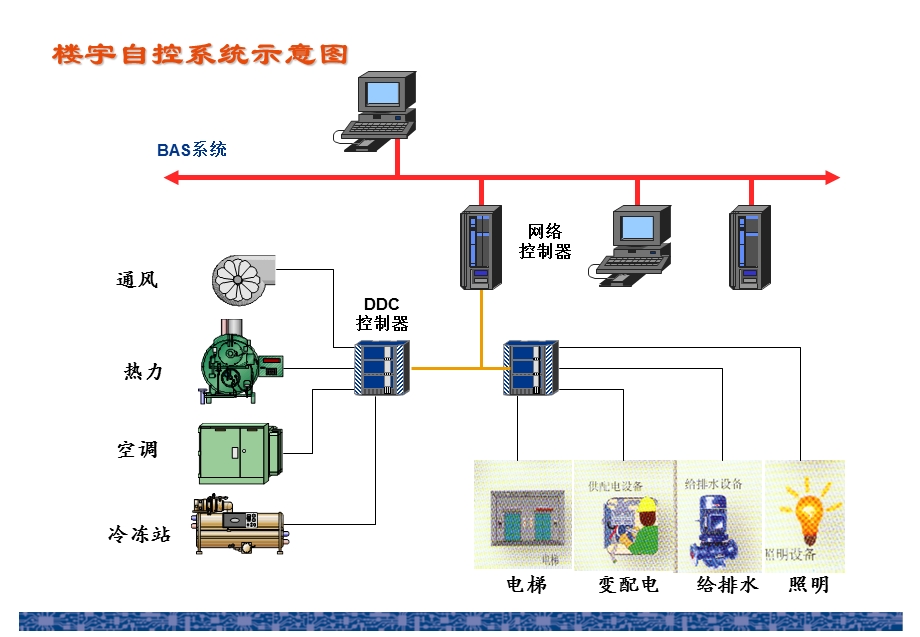 最新智能化弱电系统集成图介绍.ppt_第2页