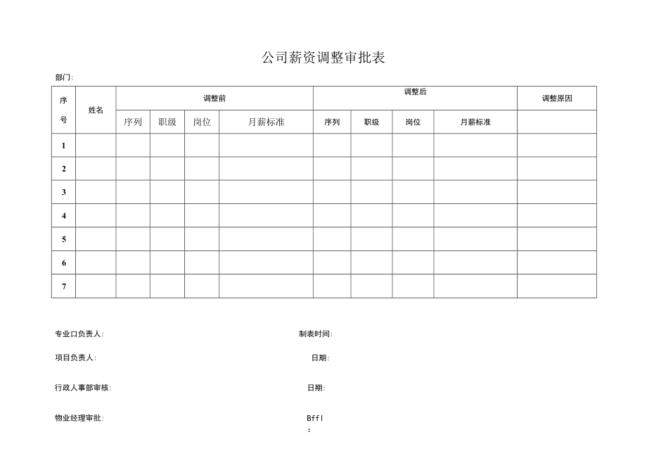 公司薪资调整审批表.docx_第1页