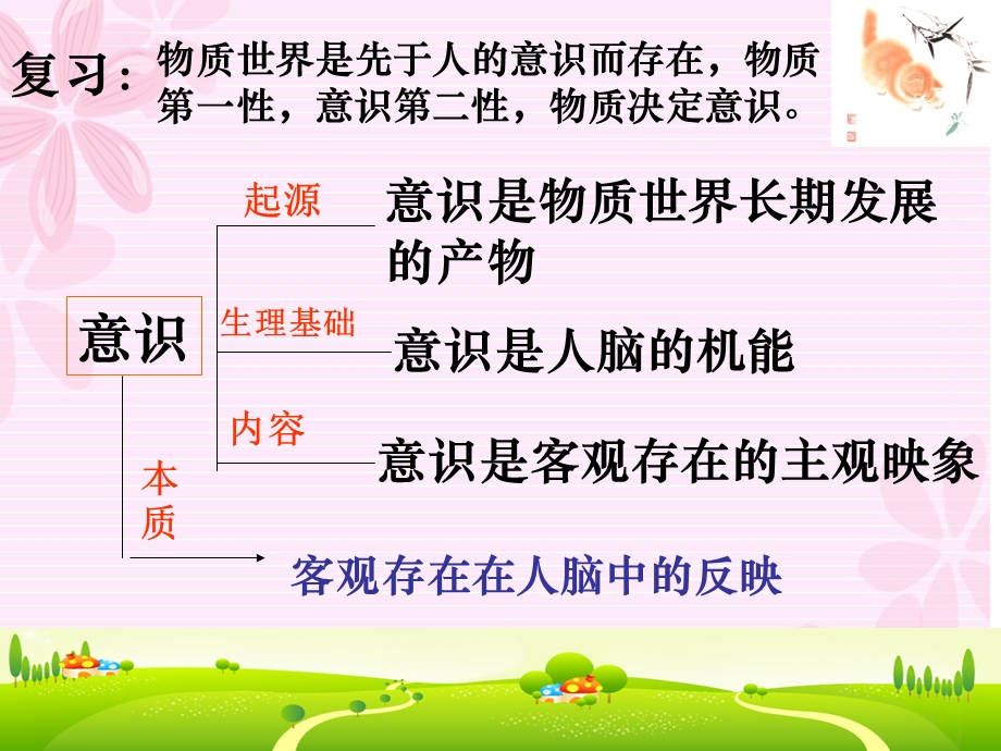 意识的作用-公开课.ppt_第2页