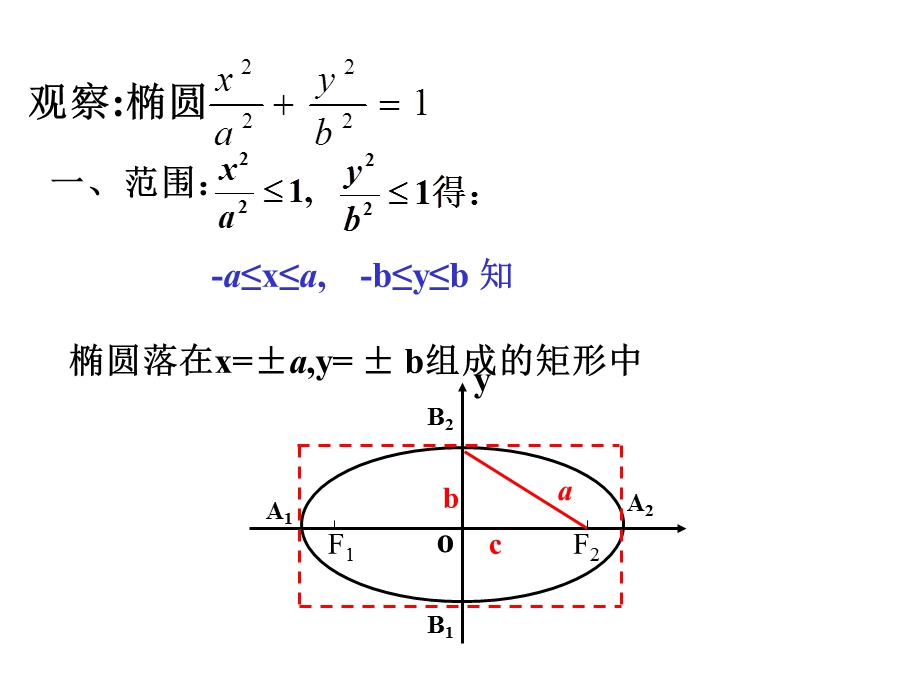 椭圆的简单几何性质1标准课件(示范课).ppt_第3页