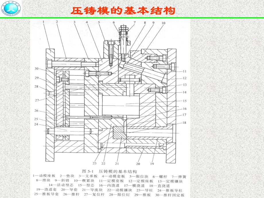 压铸模的基本结构和分型.ppt_第3页