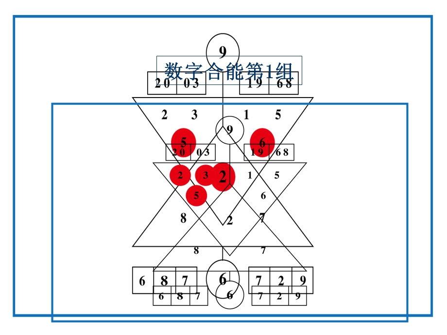 数易生命信息数字组合最新.ppt_第2页