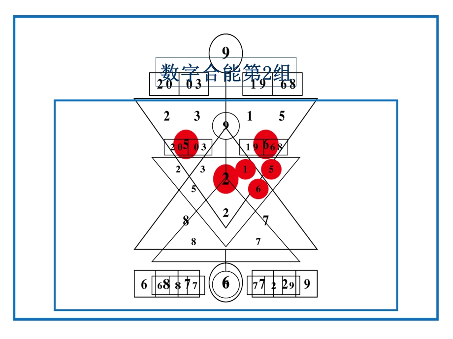 数易生命信息数字组合最新.ppt_第3页