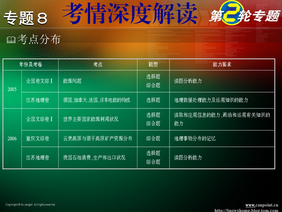 考情深度解读主干知识整合重点热点探究课标新题借鉴.ppt_第2页