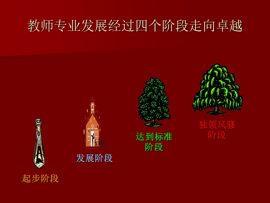 校本学习共同体与教师专业发展.ppt_第3页