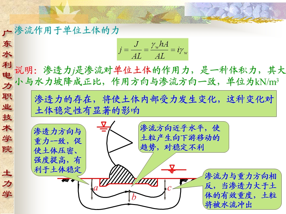 9842.3 渗透力与渗透变形.ppt_第2页