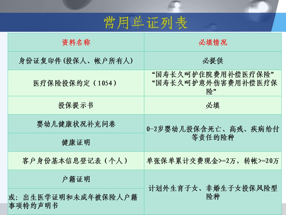 投保资料填写规范职场训练.ppt_第3页