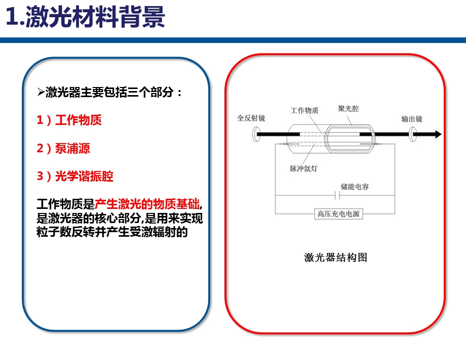 有机激光材料.ppt_第3页