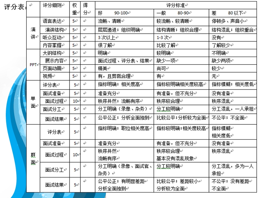 模拟面试后的小组评价.ppt_第2页