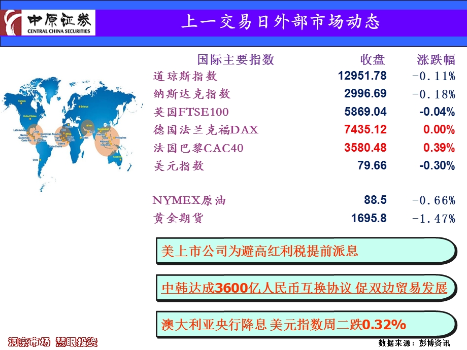 中原早班车.ppt_第3页