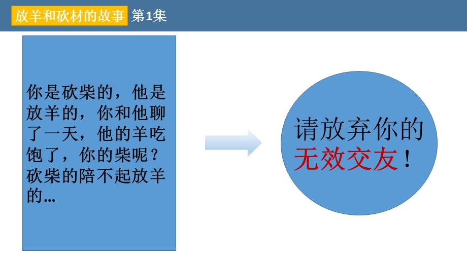 放羊和砍柴的故事.ppt_第3页