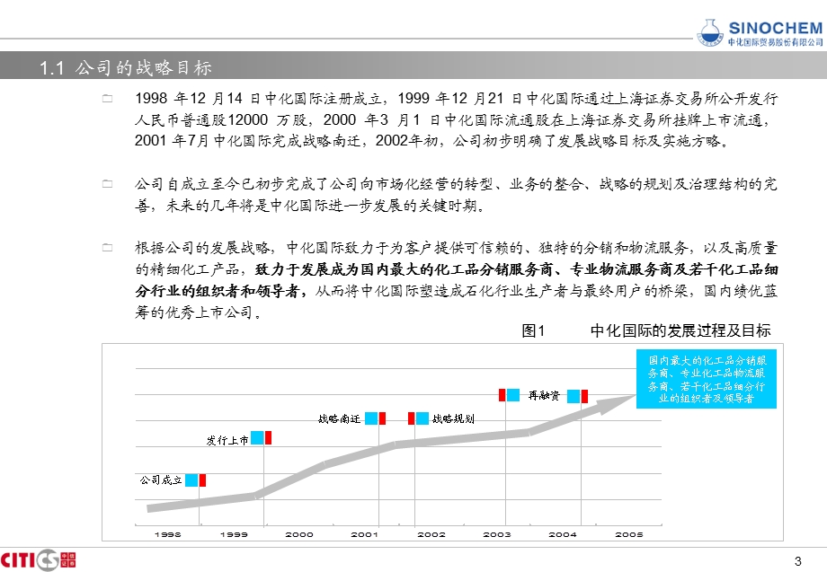 中化国际持续融资项目建议书2.ppt_第3页