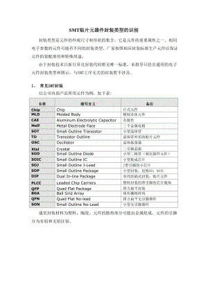 SMT常见贴片元器件.docx