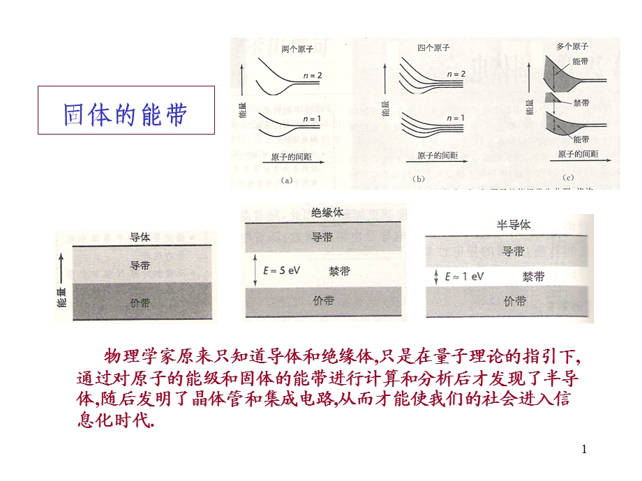 最适合初学者看的能带理论课件.ppt_第1页