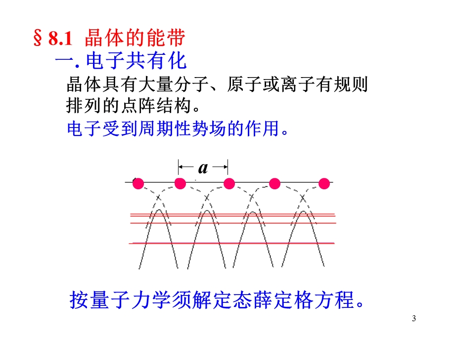 最适合初学者看的能带理论课件.ppt_第3页