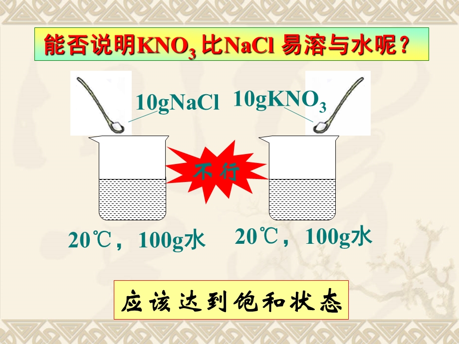 物质溶解的量第二讲教学课件.ppt_第3页