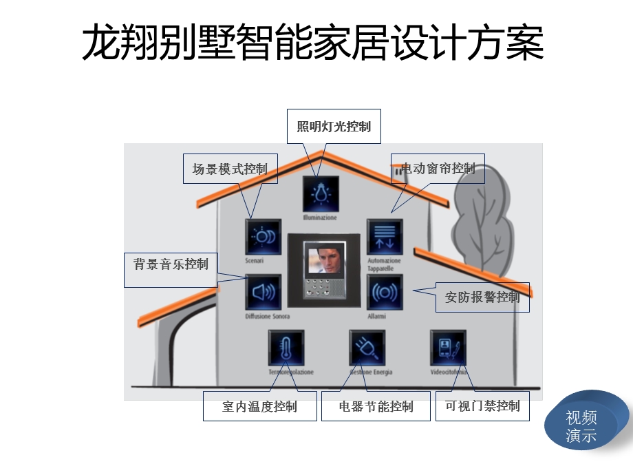 最全的智能家居方案.ppt_第1页