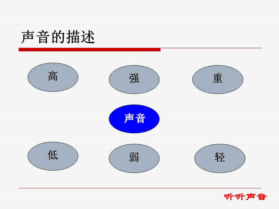 教科版小学四年级上科学《听听声音》课件.ppt_第3页