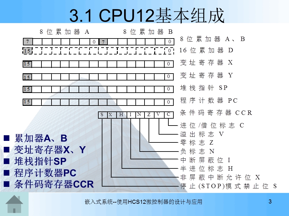 第03章CPU12核.ppt_第3页