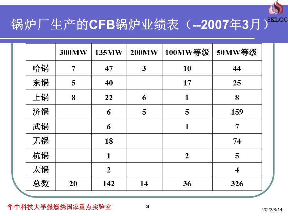 循环流化床锅炉热效率的措.ppt_第3页