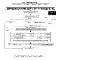 VELA呼吸机操作流程.docx