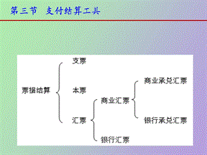 支付结算工具.ppt