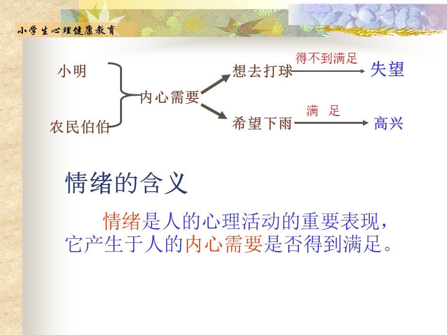 心理健康教育(认识情绪).ppt_第3页