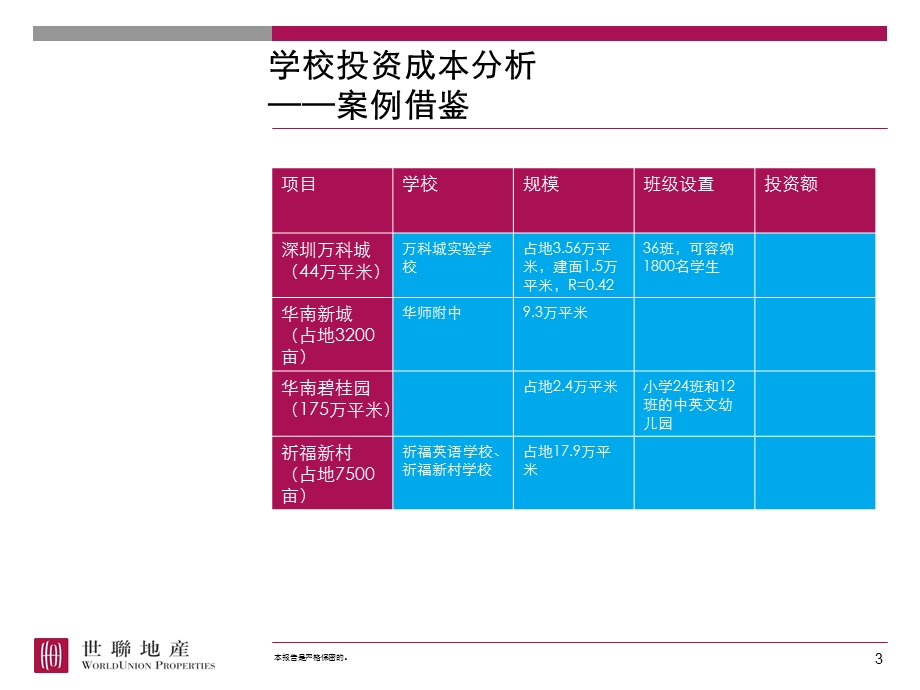 校成本及运营模.ppt_第3页