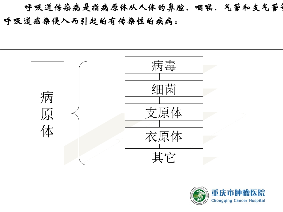 课件重庆市肿瘤医院感染科孙爱平.ppt_第3页