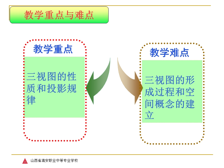 机械制图三视图课件.ppt_第3页