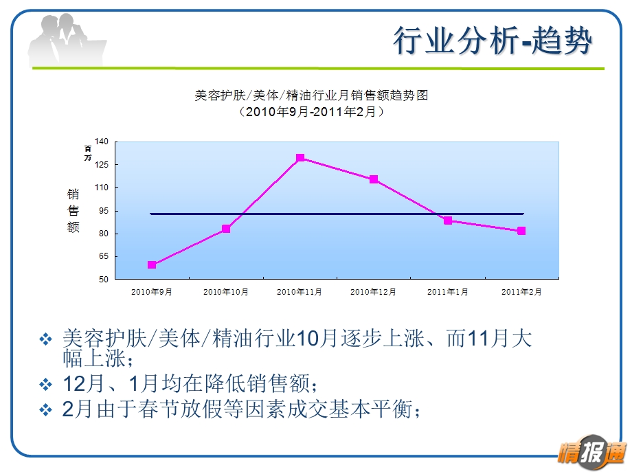 情报通竞争对手护肤行业数据分析报告.ppt_第3页