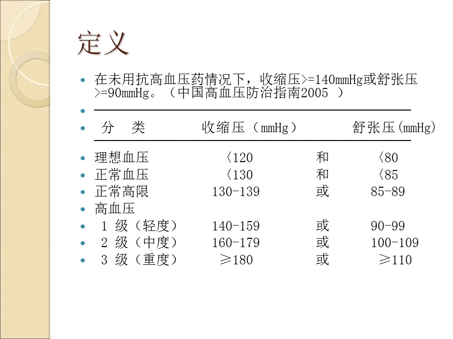 床高血压完美版课件PPT.ppt_第2页