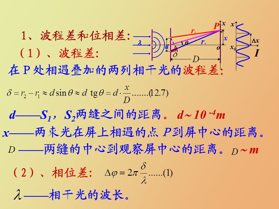 杨氏双缝干涉.ppt_第2页