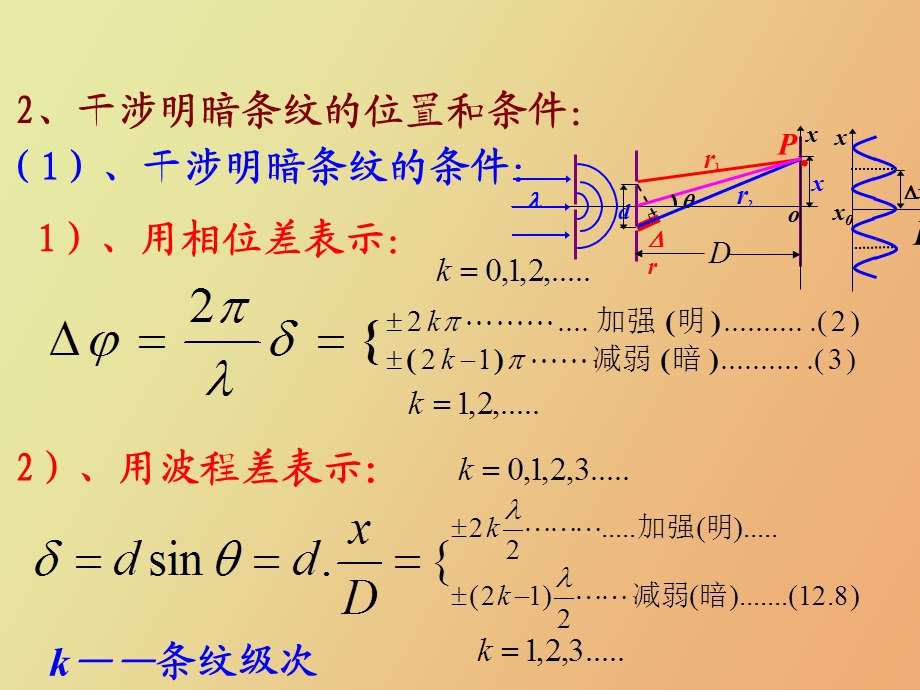 杨氏双缝干涉.ppt_第3页