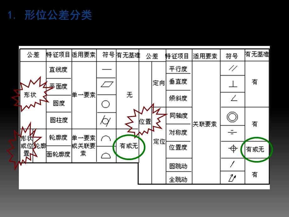 形位公差及标注教程.ppt_第2页