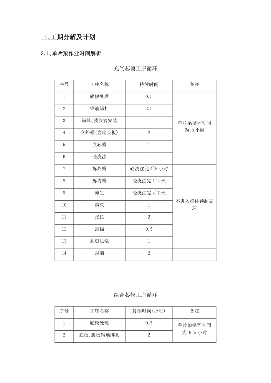 后涨法预应力空心板梁施工方案.docx_第2页