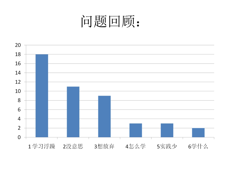 学习心理 .ppt_第2页