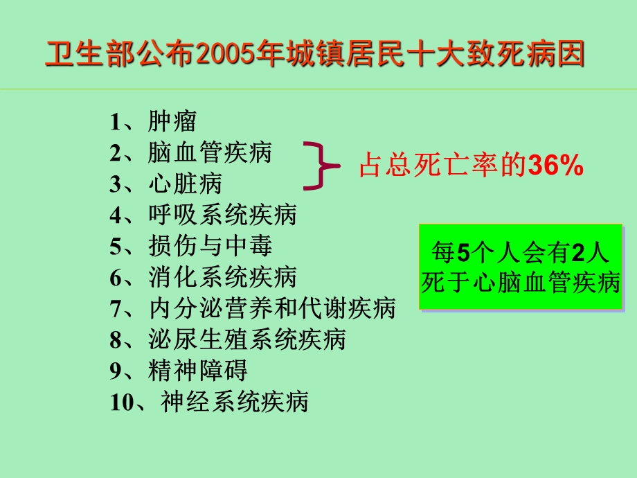 心血管保健专题.ppt_第3页