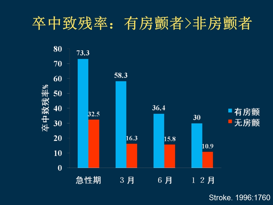 心房颤动抗拴治疗实践-马长生.ppt_第3页