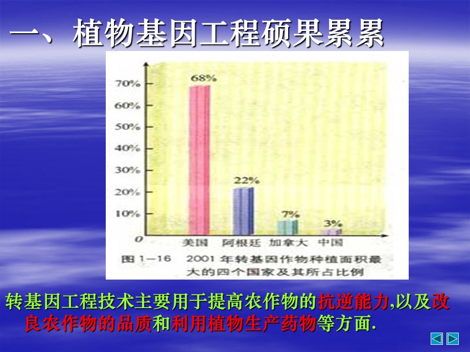 课程标准举例说出基因工程的应用.ppt_第2页