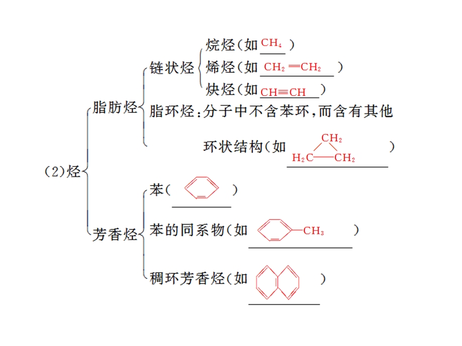 有机化学基础-有机物的结构特点和分类.ppt_第2页