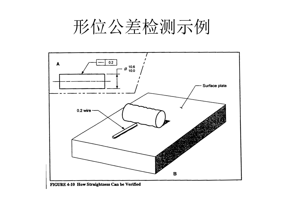 形位公差检测示例.ppt_第1页