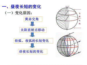 昼夜长短的变化规律.ppt