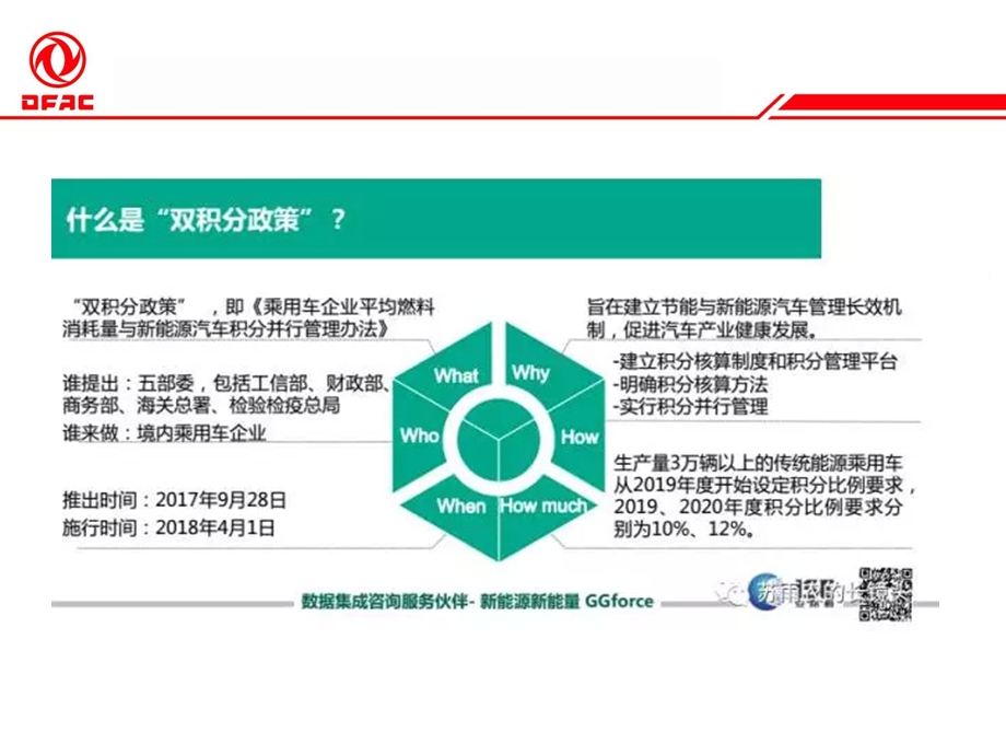 新能源双积分政策解读.ppt_第2页