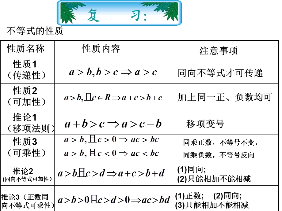 有限区间和无限区间.ppt_第2页