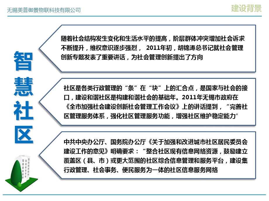 智慧社区社管平台方案.ppt_第3页